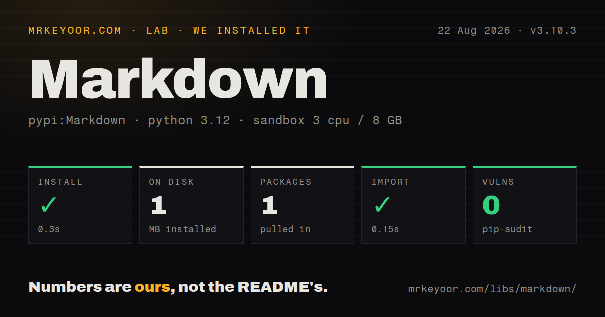 Lab card: what happened when we installed Markdown