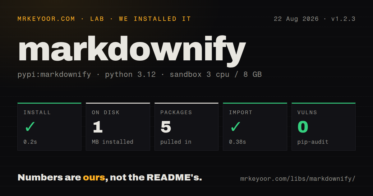 Lab card: what happened when we installed markdownify
