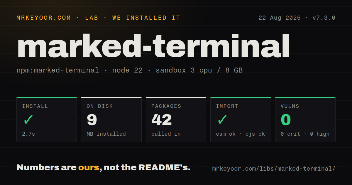 Lab card: what happened when we installed marked-terminal