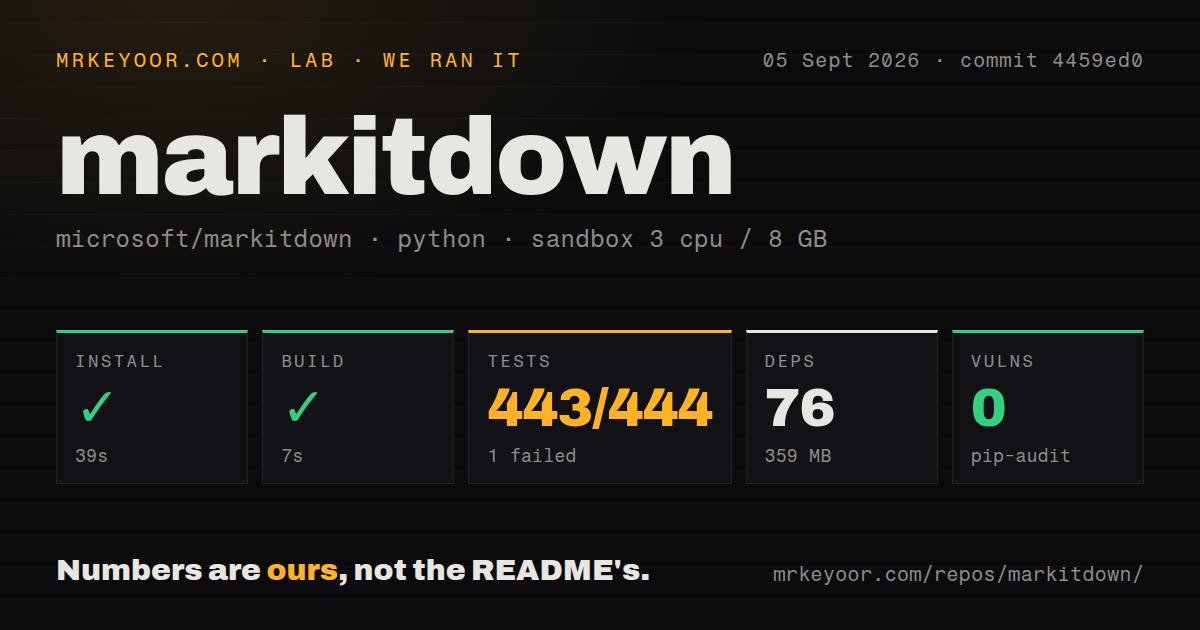 Lab card: what happened when we ran markitdown