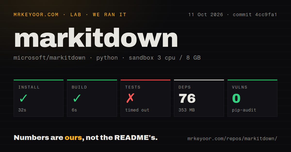 Lab card: what happened when we ran markitdown