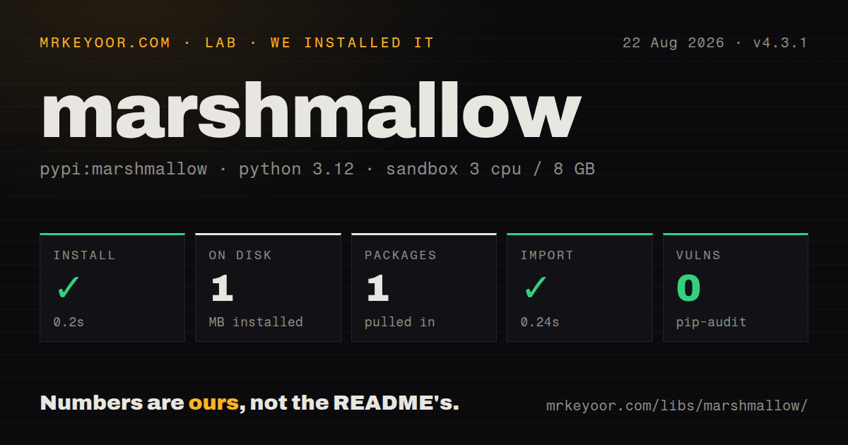 Lab card: what happened when we installed marshmallow