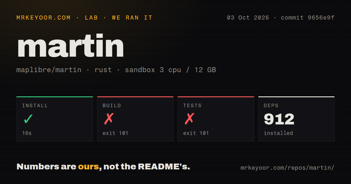Lab card: what happened when we ran martin