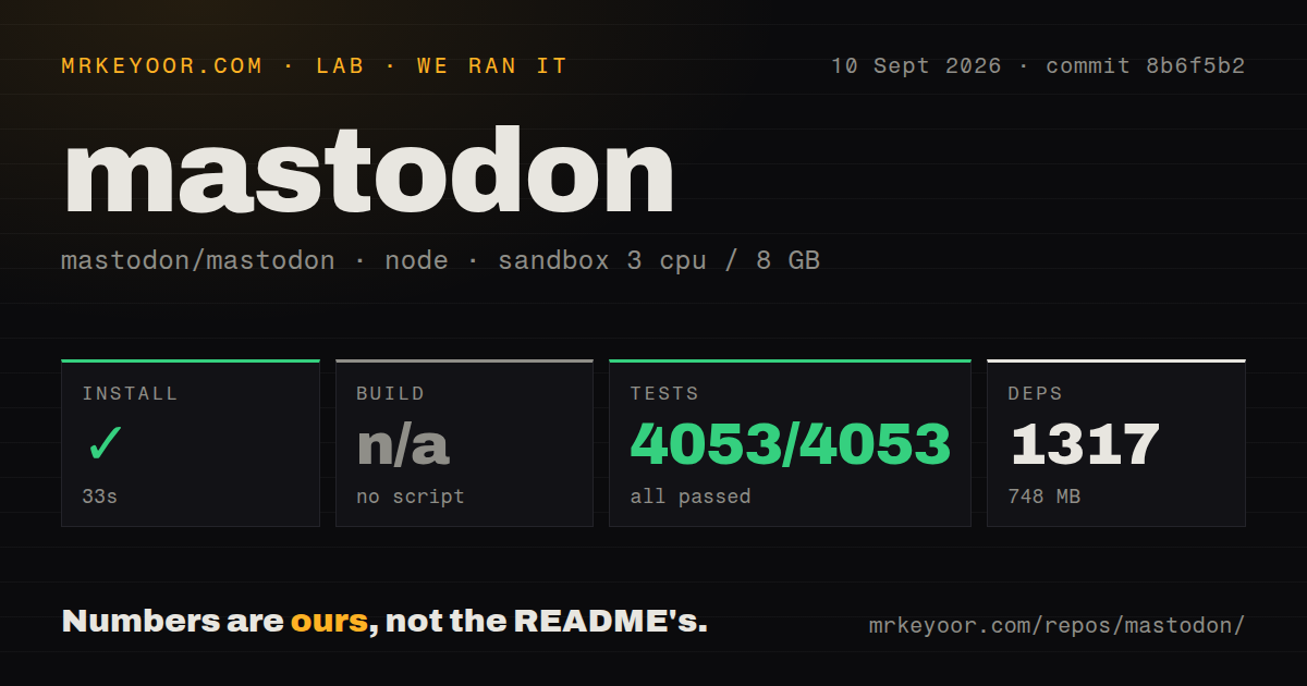 Lab card: what happened when we ran mastodon
