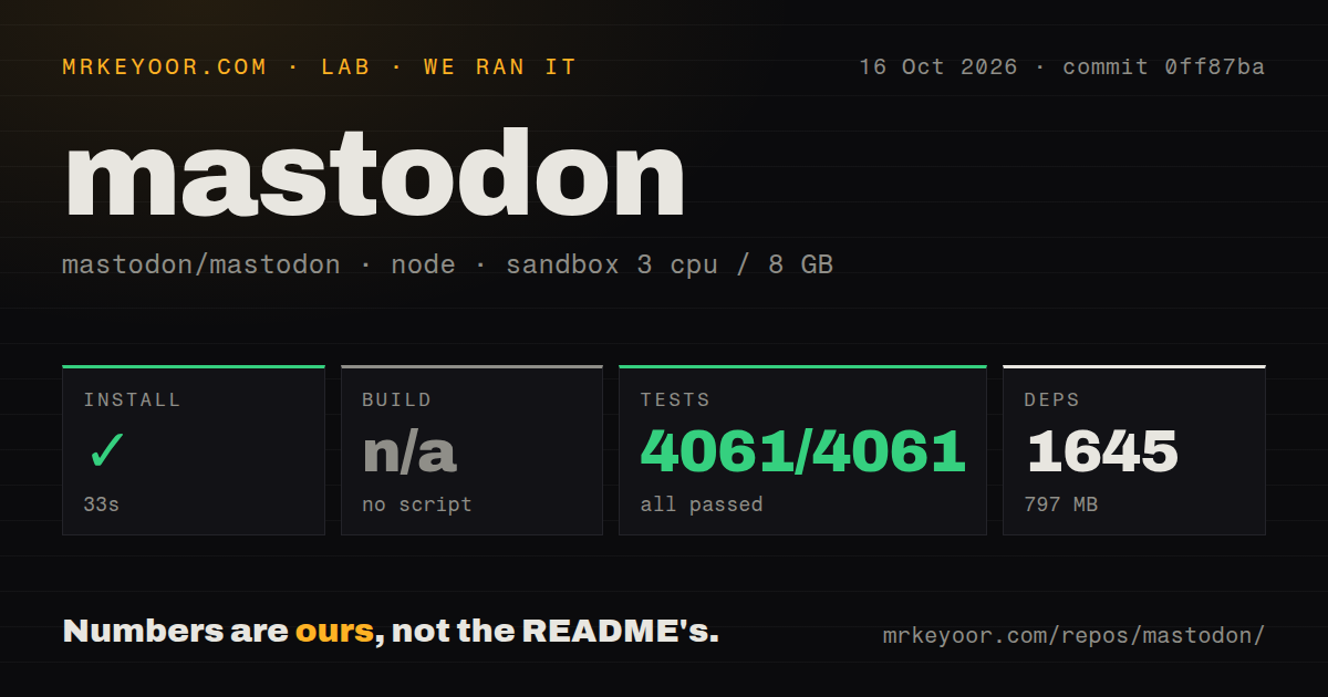 Lab card: what happened when we ran mastodon