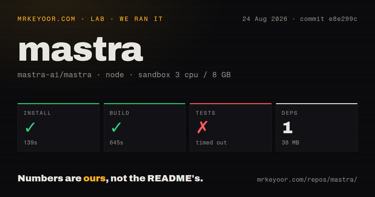 Lab card: what happened when we ran mastra