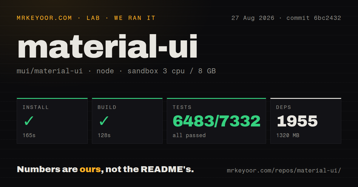 Lab card: what happened when we ran material-ui