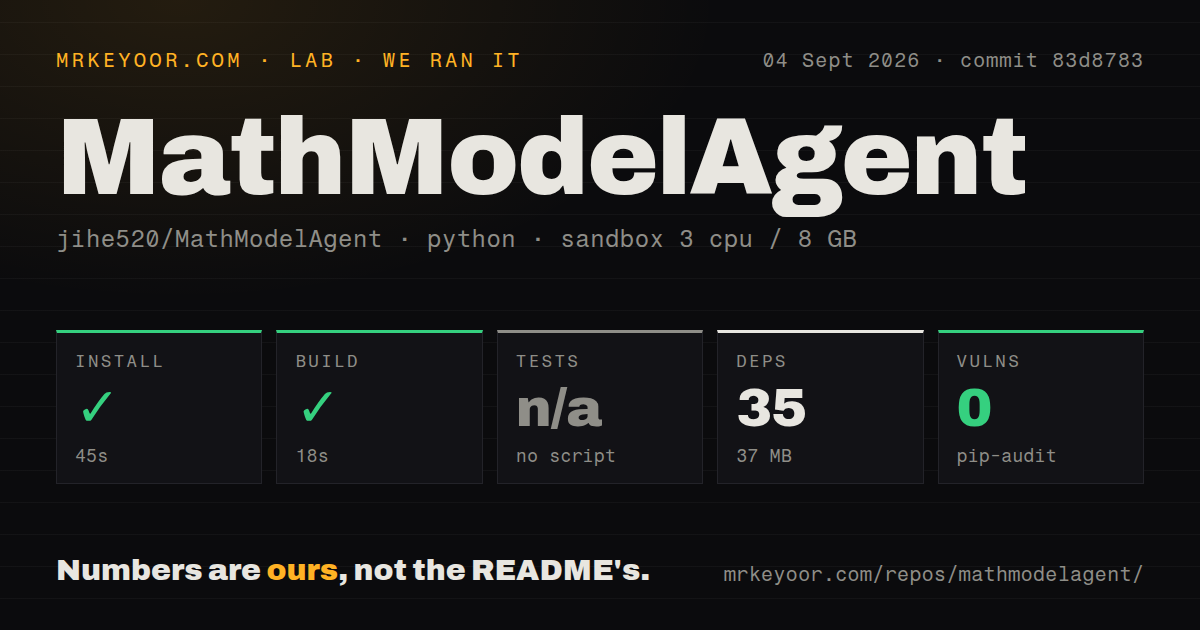 Lab card: what happened when we ran MathModelAgent