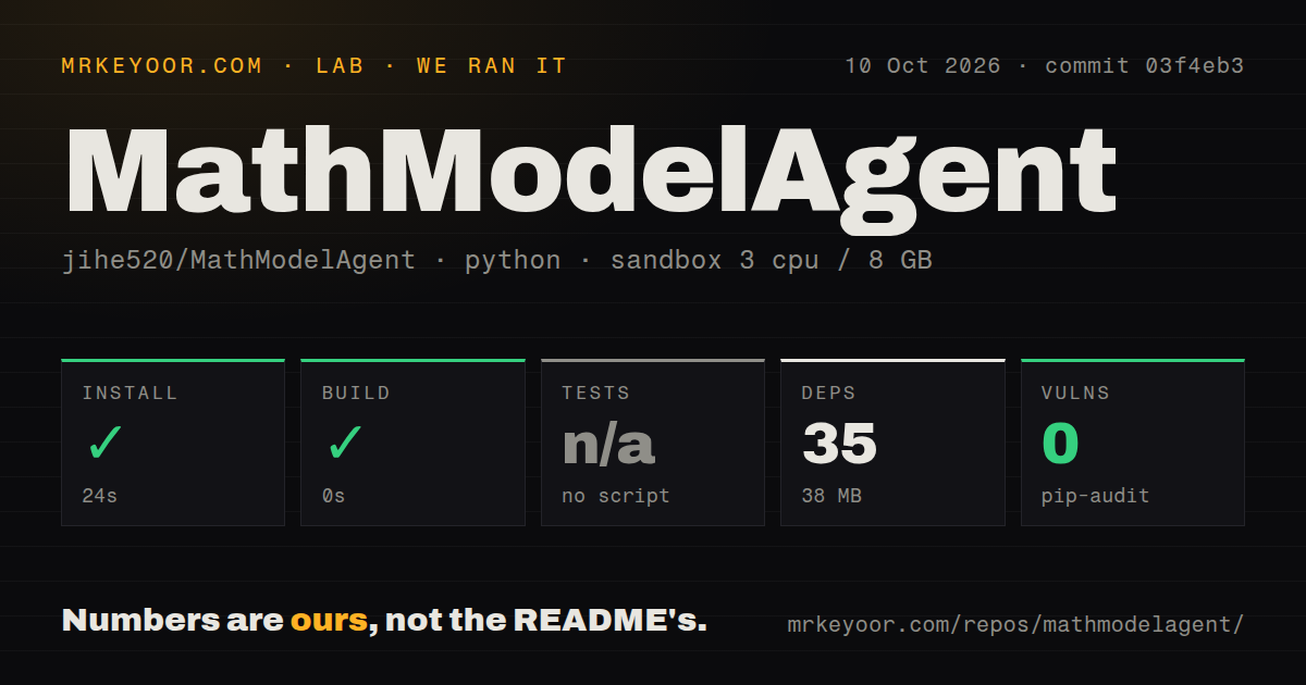 Lab card: what happened when we ran MathModelAgent