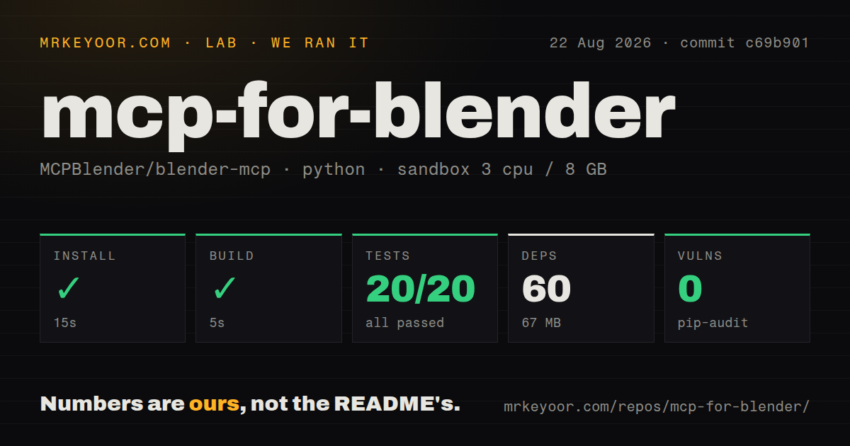 Lab card: what happened when we ran mcp-for-blender