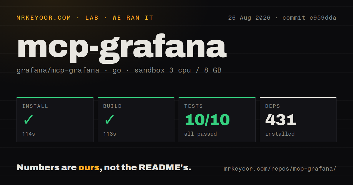 Lab card: what happened when we ran mcp-grafana