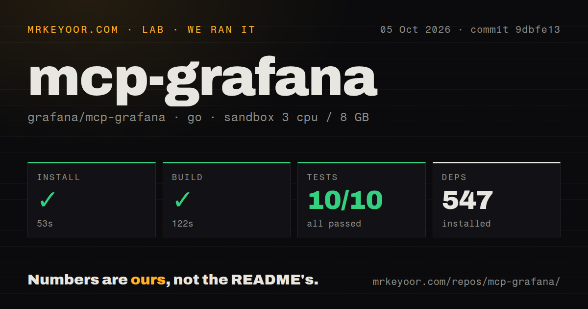 Lab card: what happened when we ran mcp-grafana