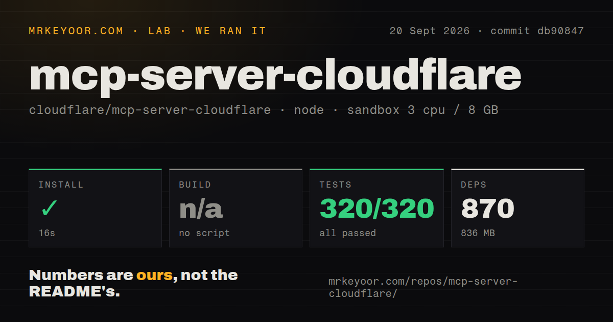 Lab card: what happened when we ran mcp-server-cloudflare