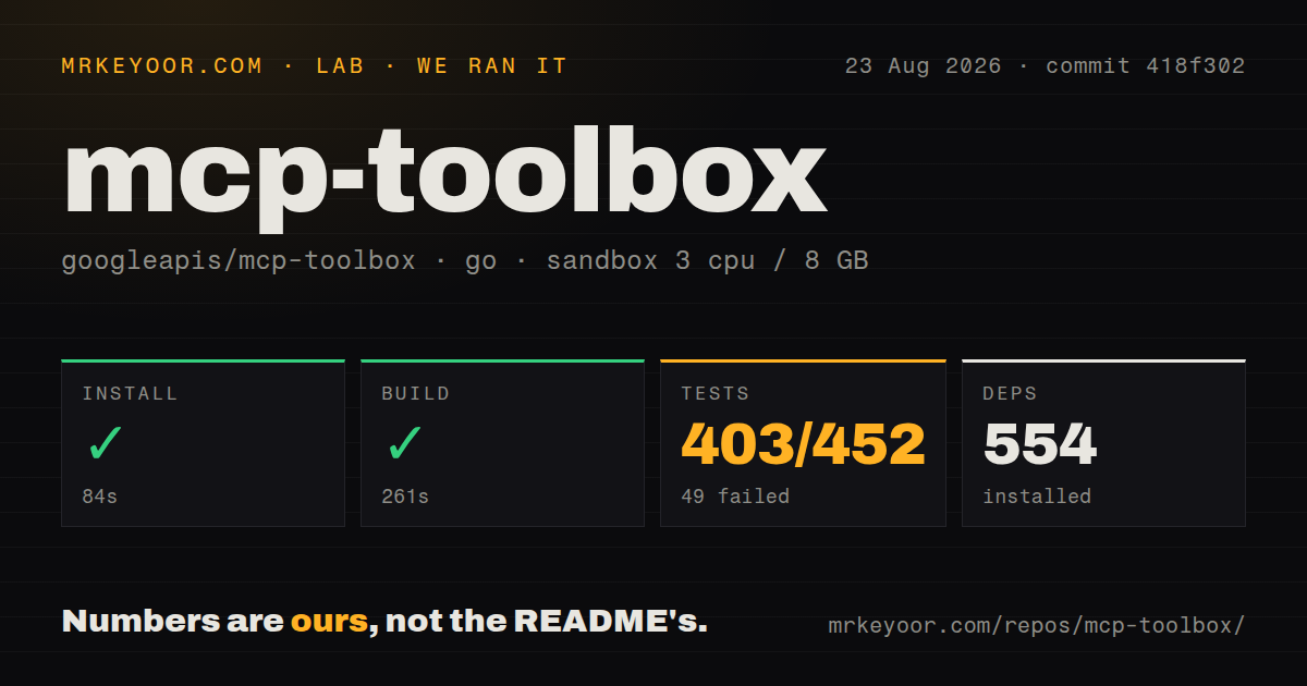Lab card: what happened when we ran mcp-toolbox