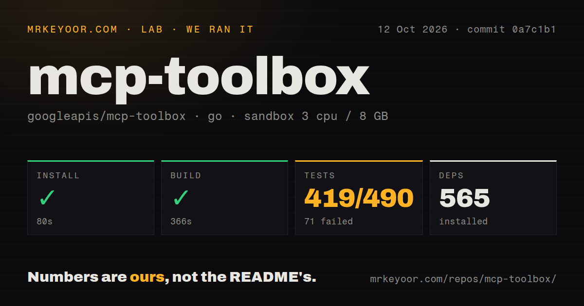 Lab card: what happened when we ran mcp-toolbox