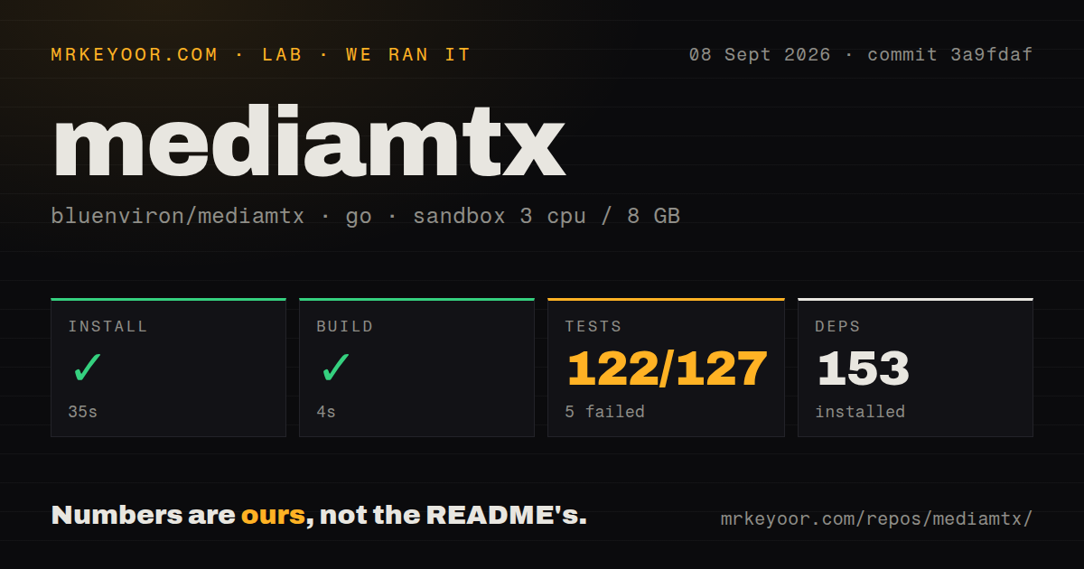 Lab card: what happened when we ran mediamtx
