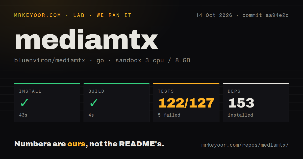 Lab card: what happened when we ran mediamtx