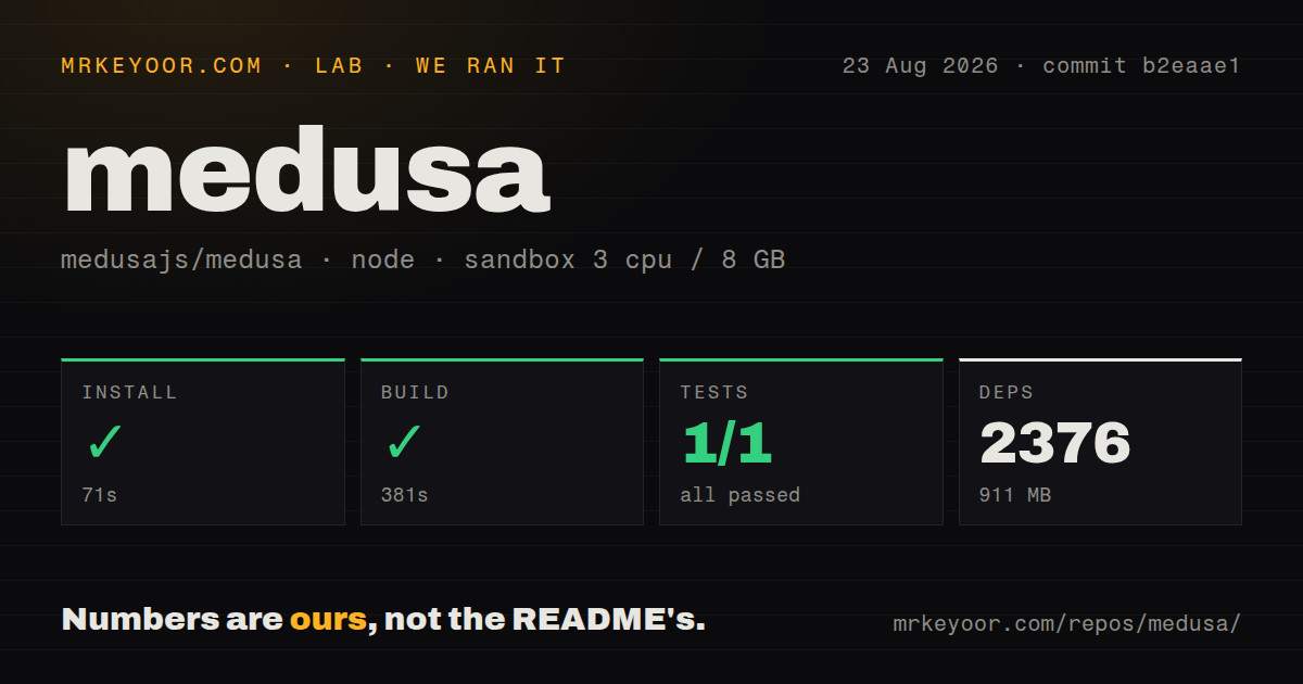 Lab card: what happened when we ran medusa