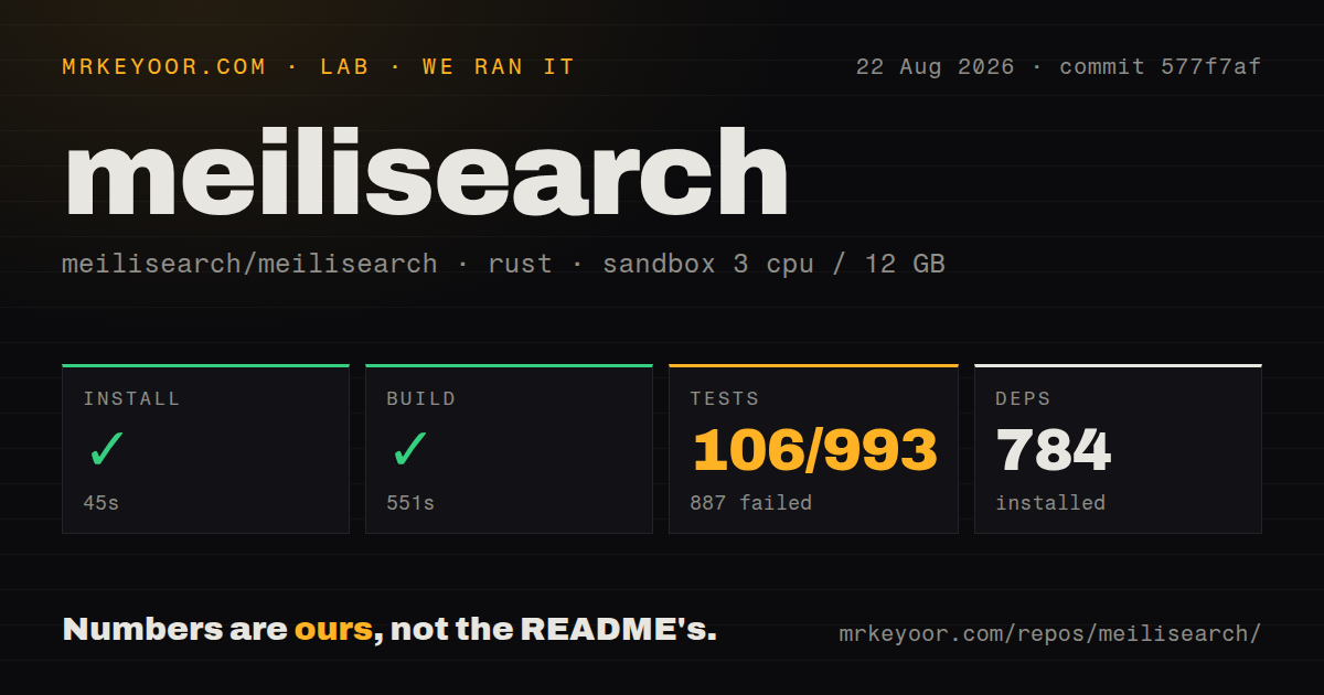 Lab card: what happened when we ran meilisearch