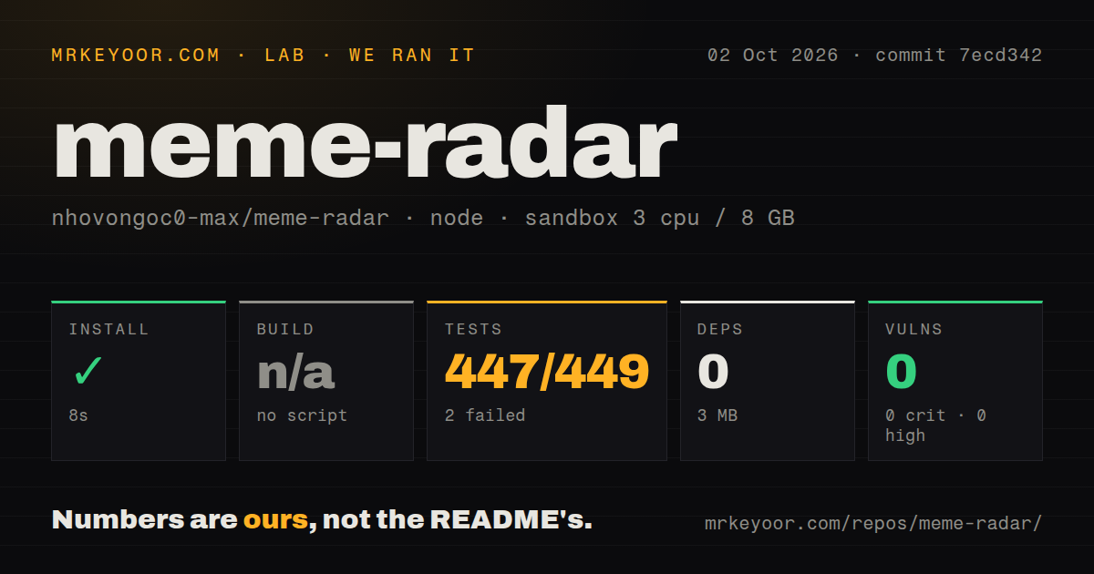Lab card: what happened when we ran meme-radar