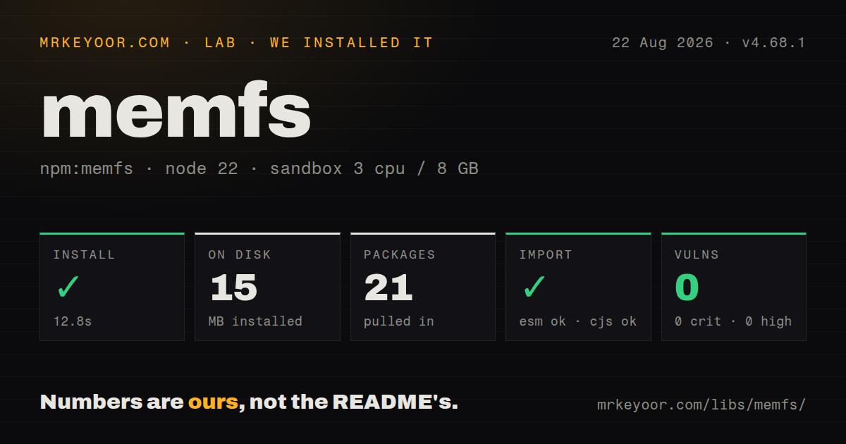 Lab card: what happened when we installed memfs