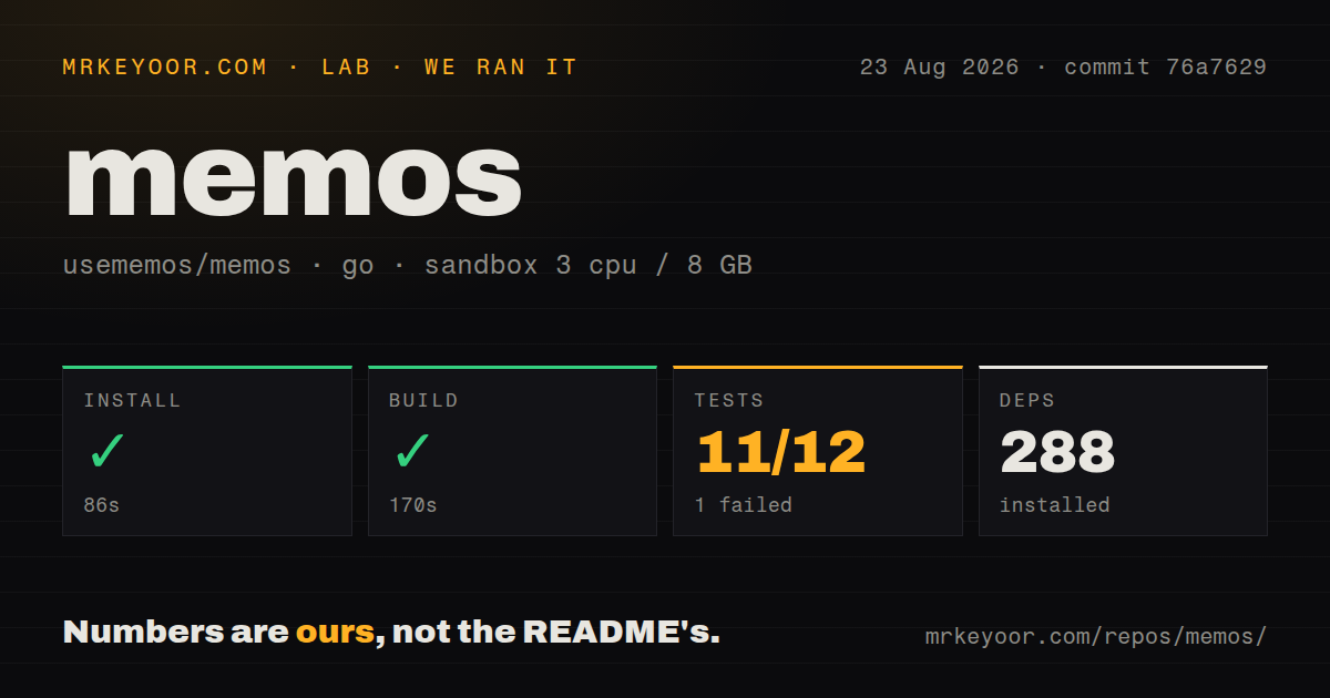Lab card: what happened when we ran memos