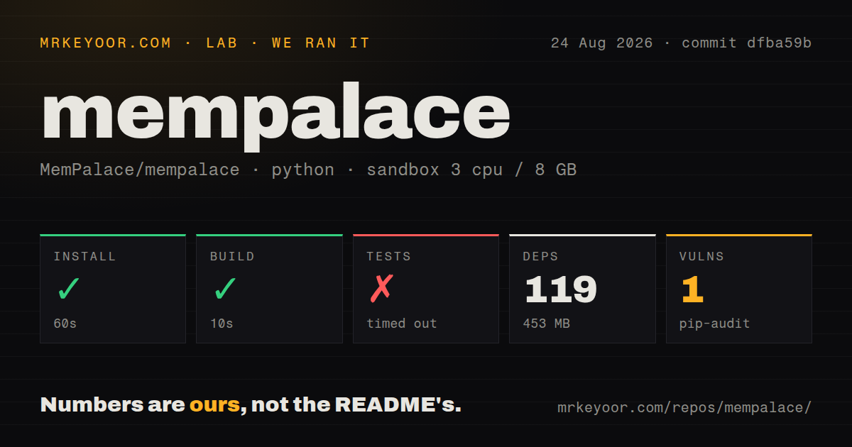 Lab card: what happened when we ran mempalace