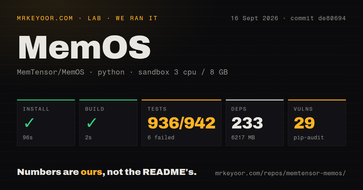 Lab card: what happened when we ran MemOS
