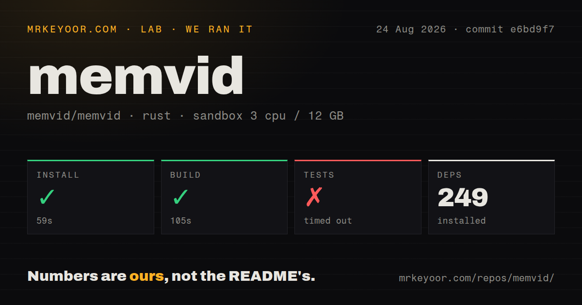 Lab card: what happened when we ran memvid