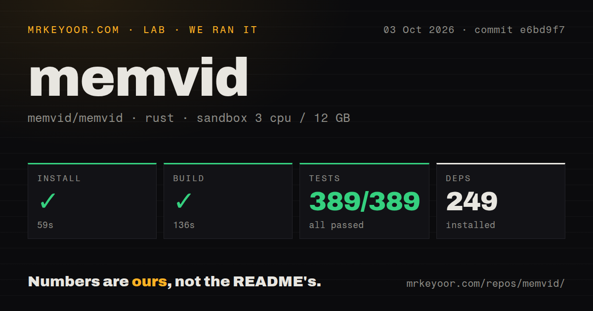 Lab card: what happened when we ran memvid
