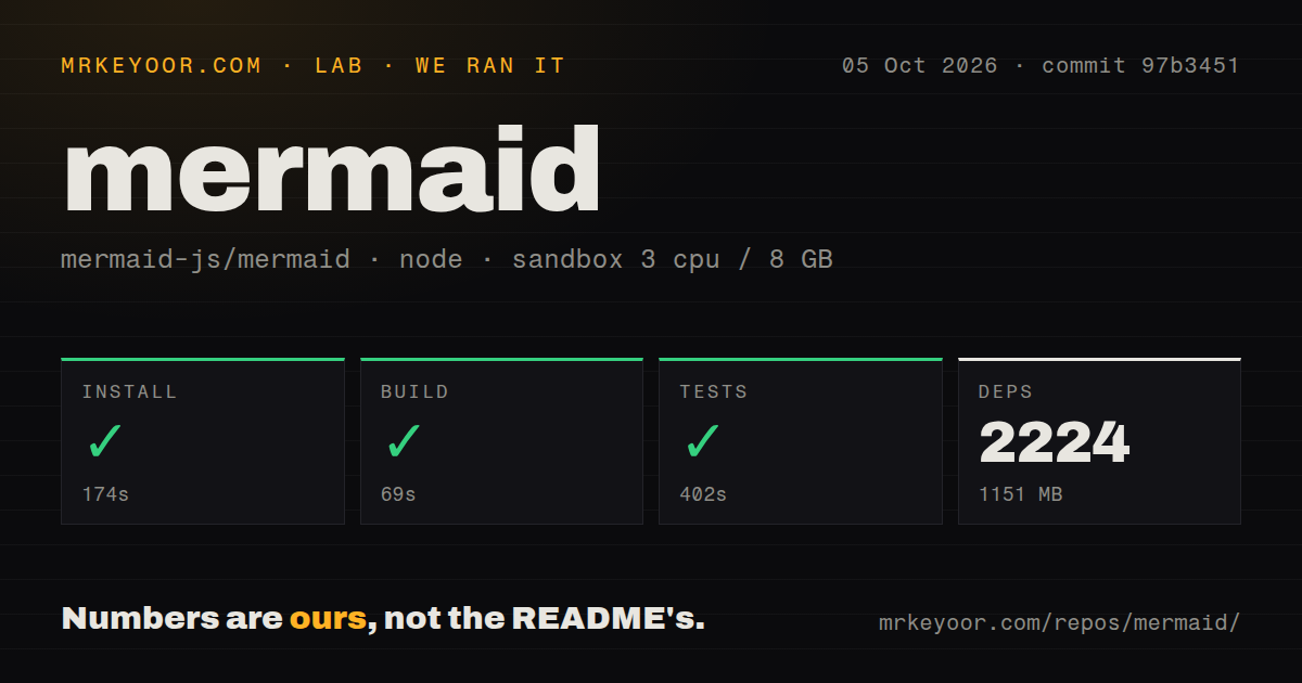 Lab card: what happened when we ran mermaid