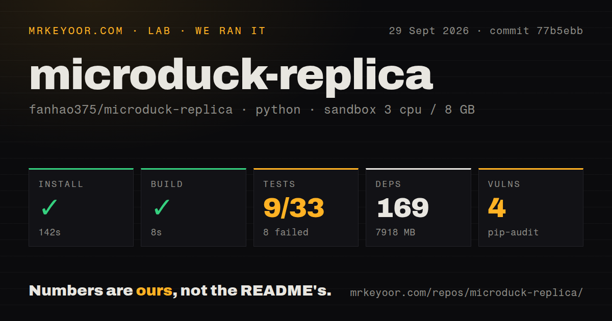 Lab card: what happened when we ran microduck-replica