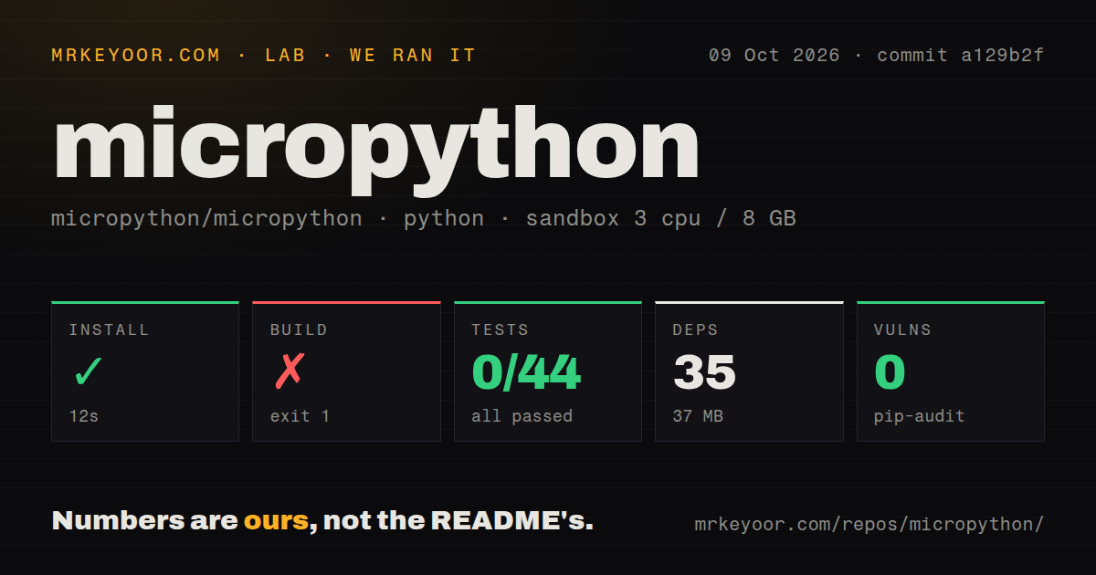 Lab card: what happened when we ran micropython