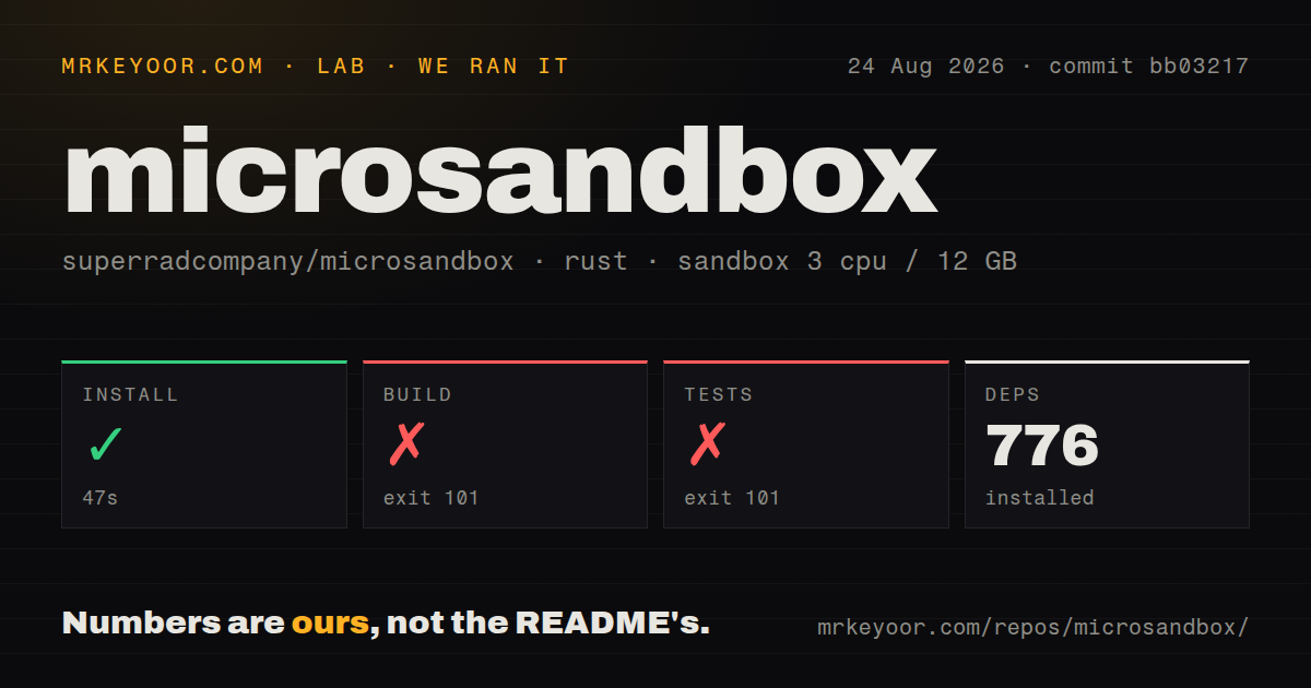 Lab card: what happened when we ran microsandbox