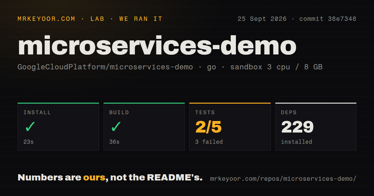 Lab card: what happened when we ran microservices-demo