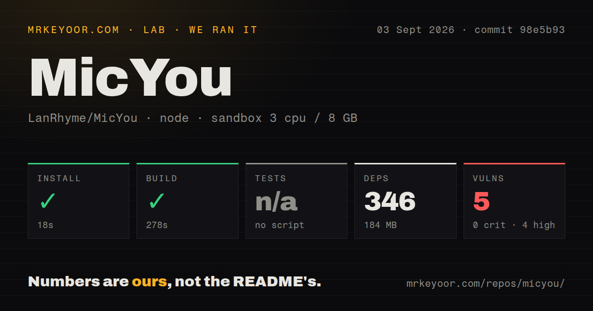 Lab card: what happened when we ran MicYou
