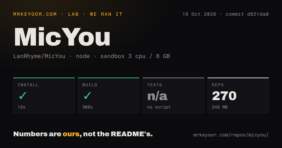 Lab card: what happened when we ran MicYou