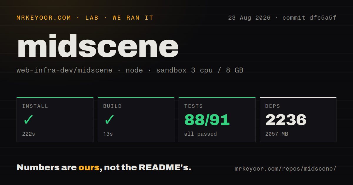 Lab card: what happened when we ran midscene