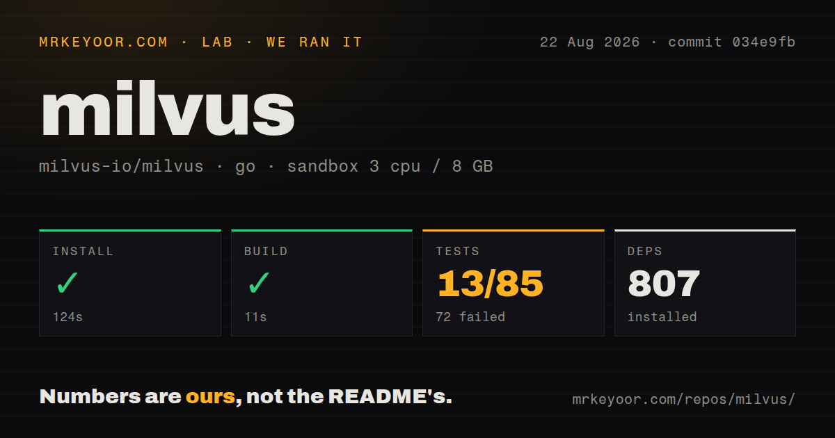 Lab card: what happened when we ran milvus
