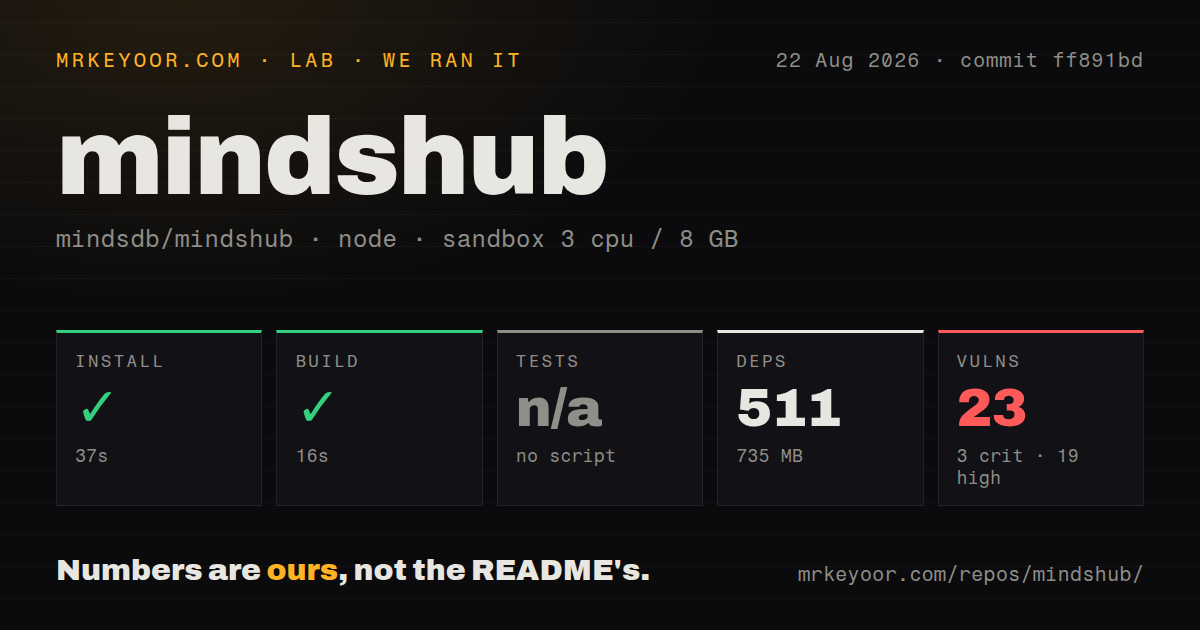 Lab card: what happened when we ran mindshub