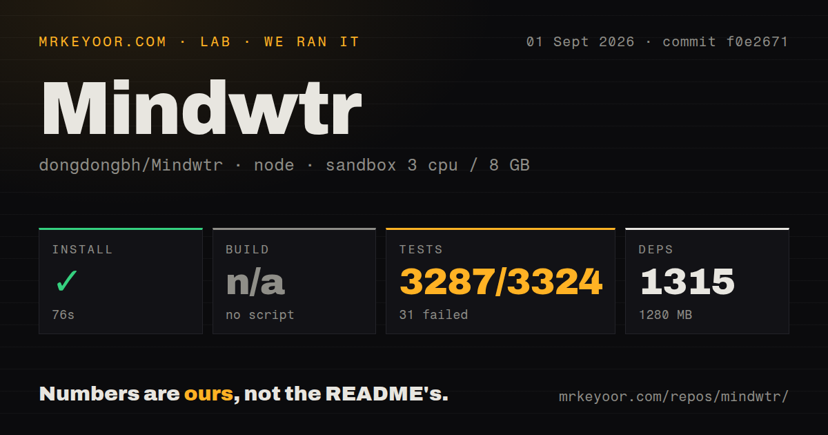 Lab card: what happened when we ran Mindwtr