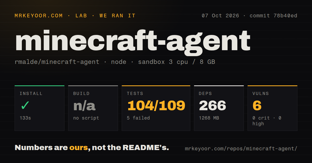 Lab card: what happened when we ran minecraft-agent