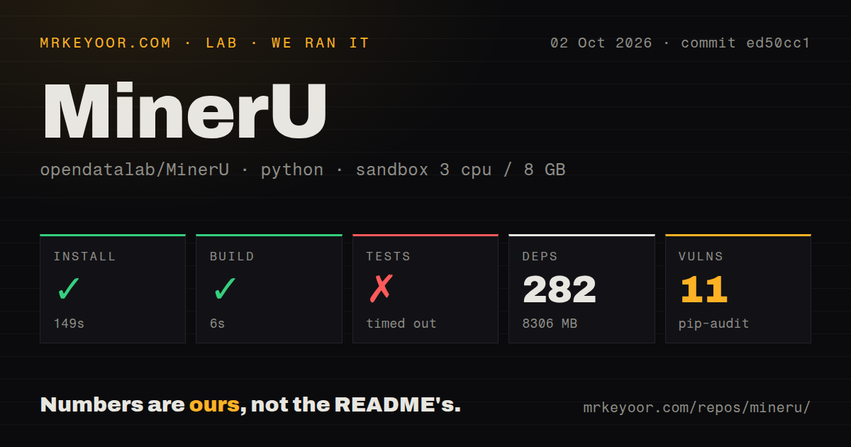 Lab card: what happened when we ran MinerU