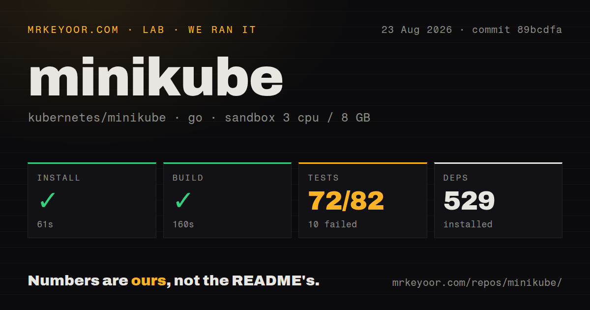 Lab card: what happened when we ran minikube