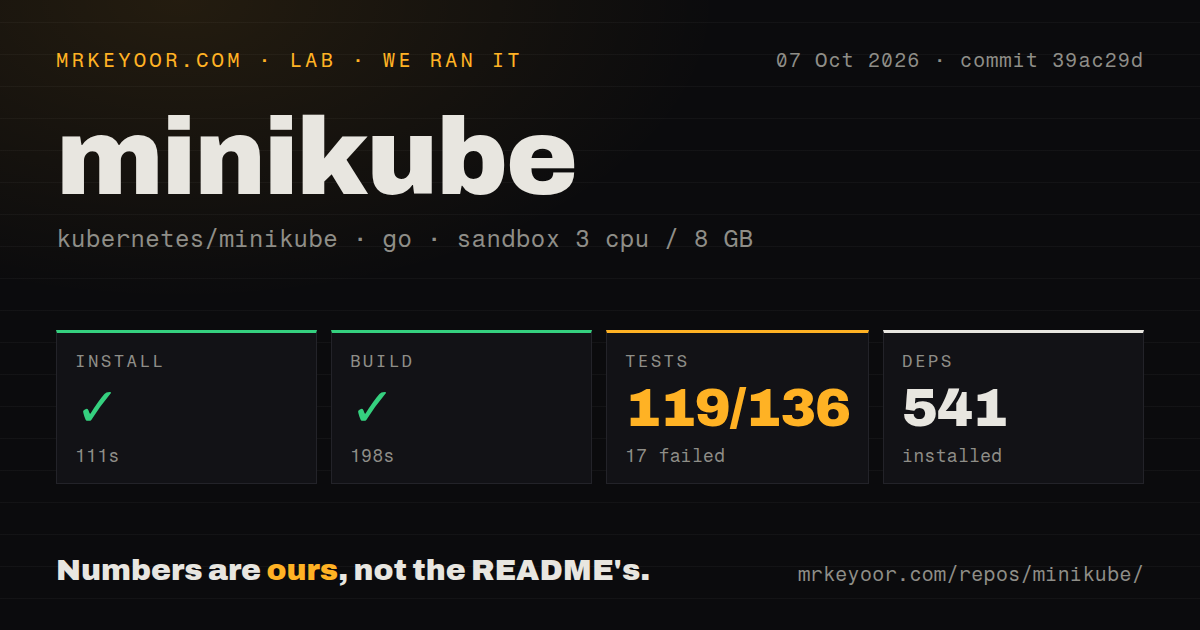 Lab card: what happened when we ran minikube