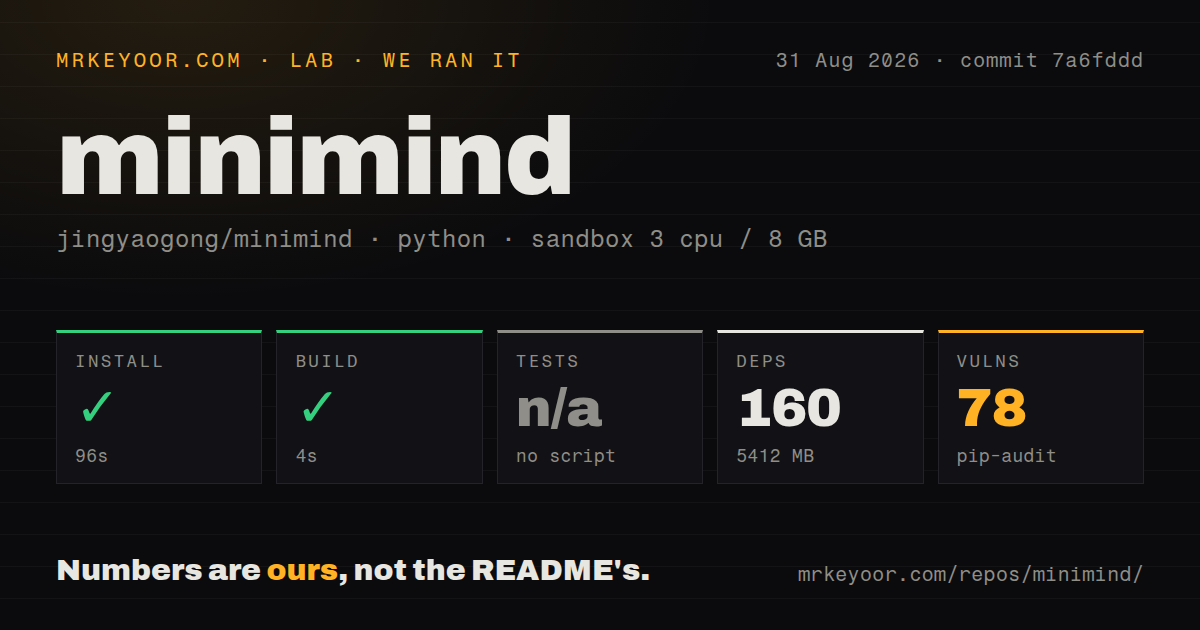 Lab card: what happened when we ran minimind