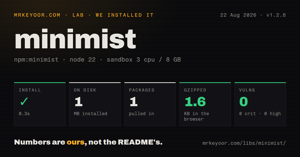 Lab card: what happened when we installed minimist