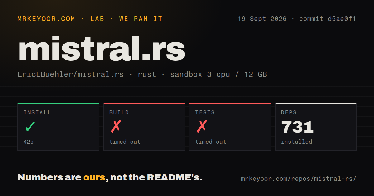 Lab card: what happened when we ran mistral.rs