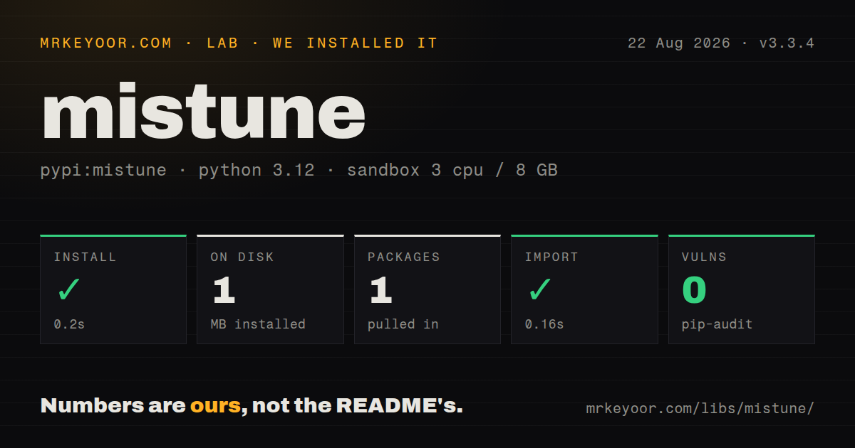 Lab card: what happened when we installed mistune