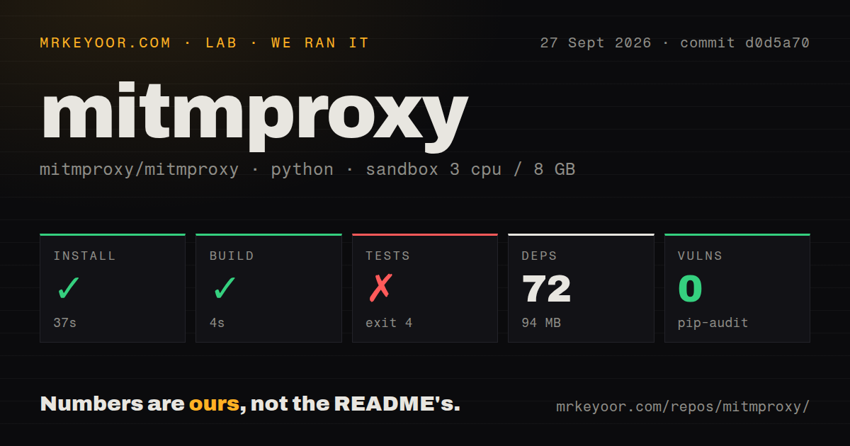 Lab card: what happened when we ran mitmproxy